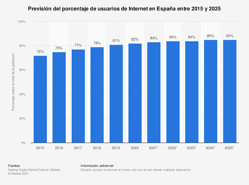 Gráfico, Gráfico de barrasDescripción generada automáticamente