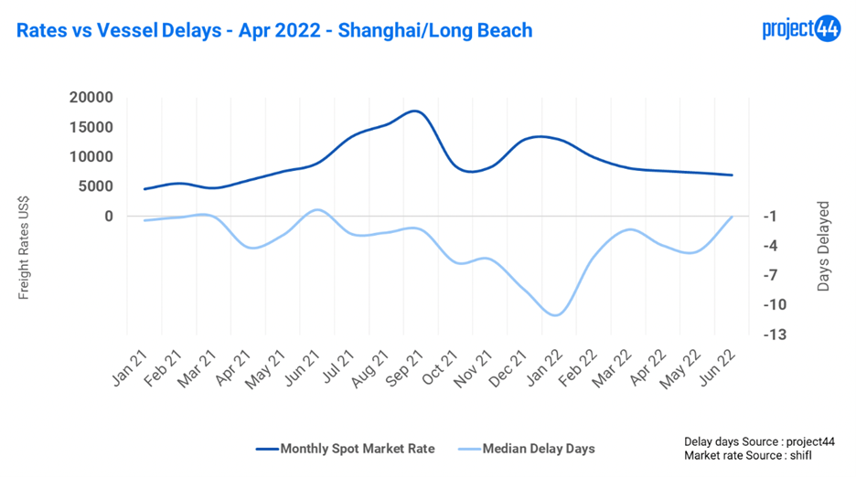 Chart, line chartDescription automatically generated