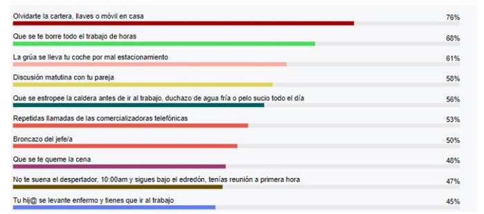 Escala de tiempoDescripcin generada automticamente