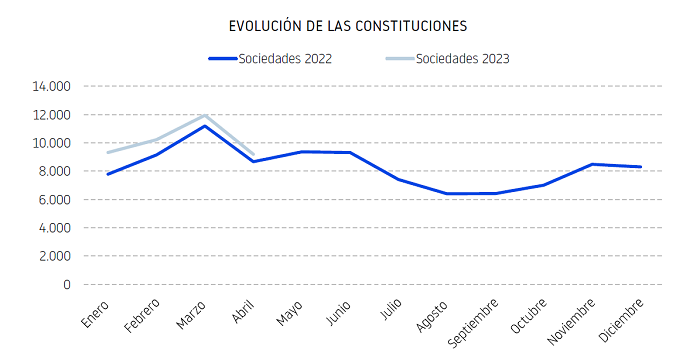 Gráfico, Gráfico de líneasDescripción generada automáticamente