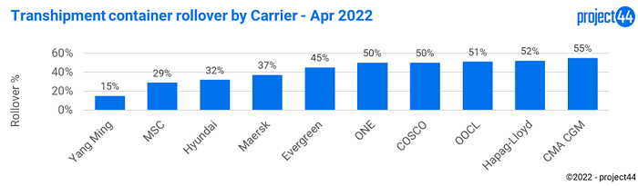 ChartDescription automatically generated