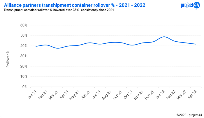 Chart, line chartDescription automatically generated