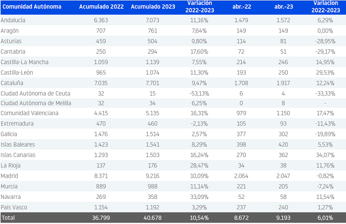 TablaDescripción generada automáticamente
