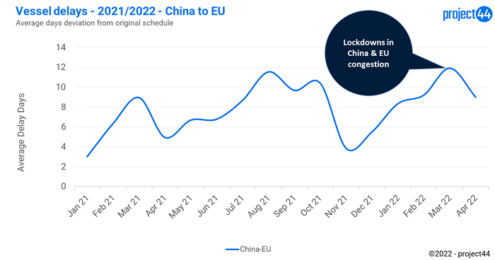 Chart, line chartDescription automatically generated