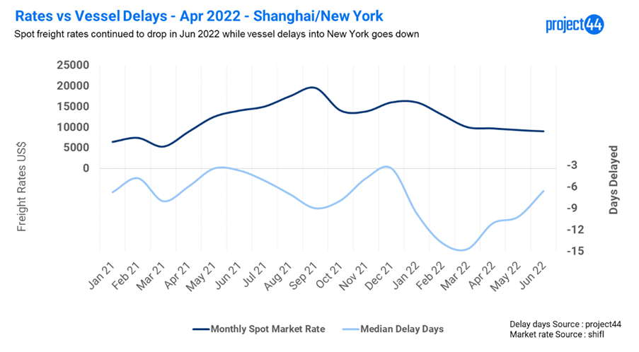 Chart, line chartDescription automatically generated