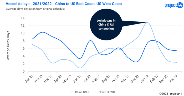 Chart, line chartDescription automatically generated