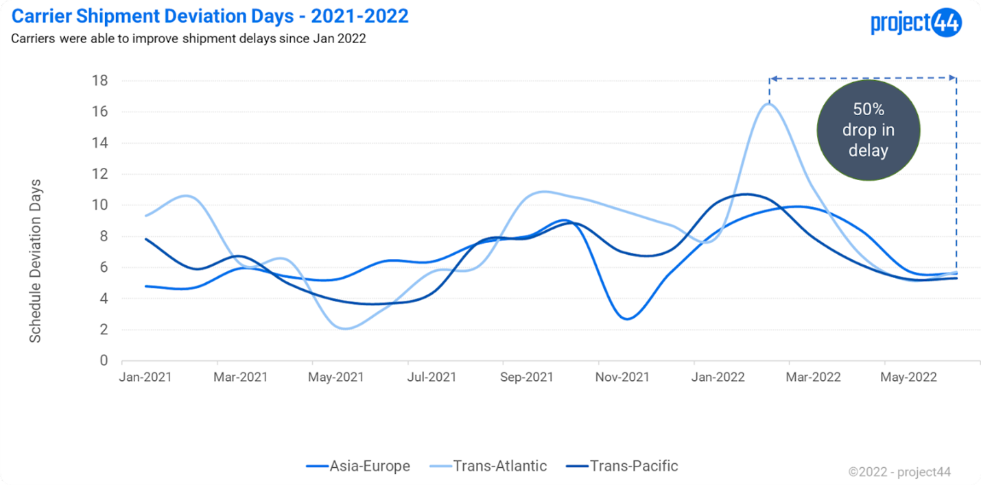 Chart, line chartDescription automatically generated