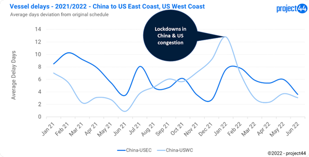 Chart, line chartDescription automatically generated