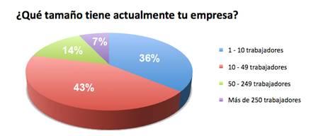 :Pregunta 7.tiff