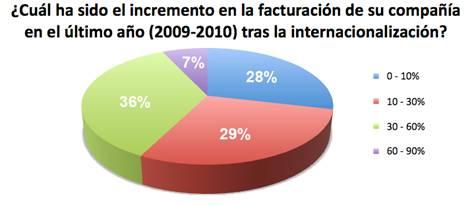 :Pregunta 6.tiff