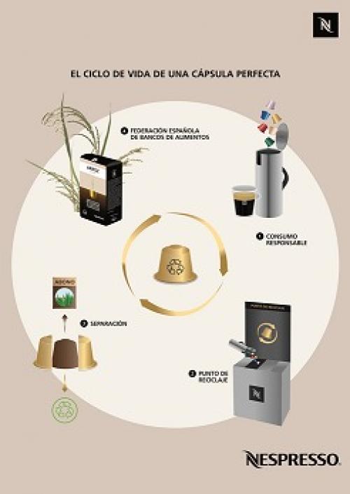 El porcentaje de reciclaje de las cápsulas de café de Nespresso en