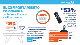 Datos de consumo a nivel global